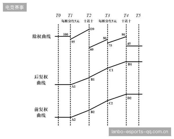 莱奥已不迷茫？新位置开发他第二成长曲线